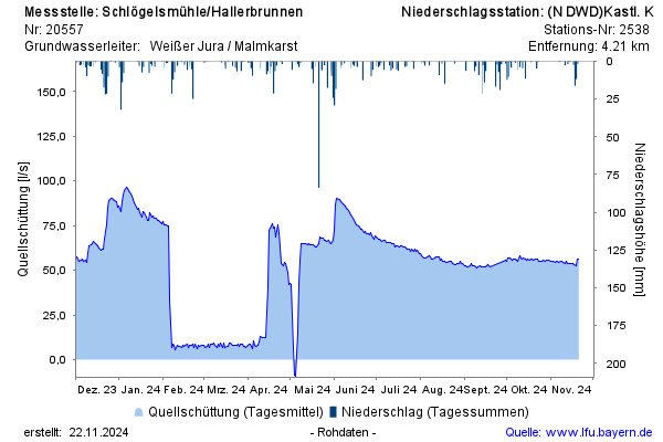 Grafik