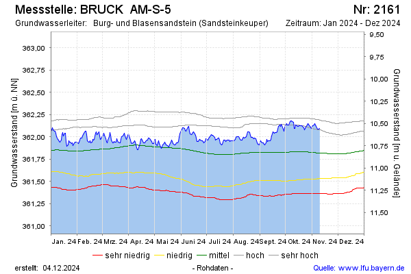 Grafik