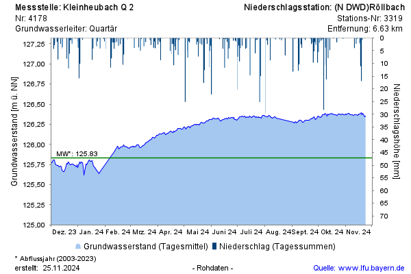 Grafik