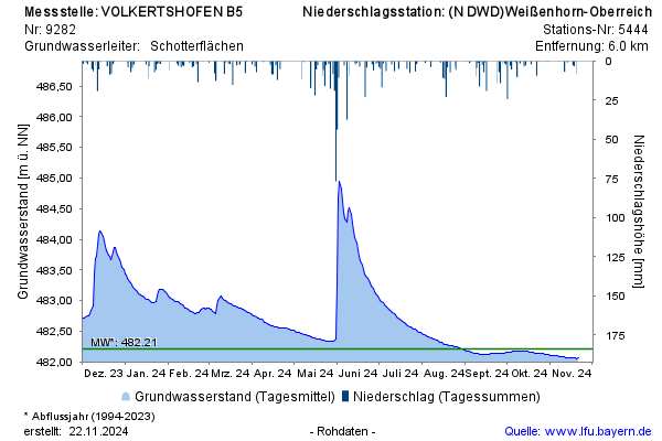 Grafik