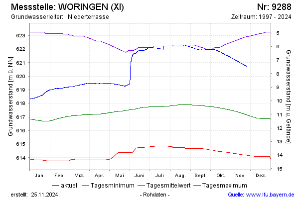 Grafik